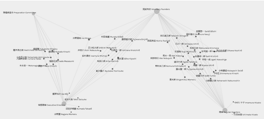 Networking for War Criminal Amnesty: The Establishment of Japan’s War Convicted Benefit Society