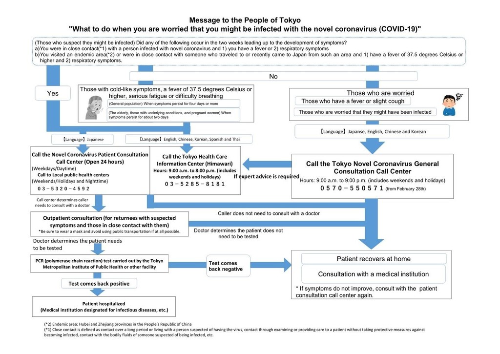 Information as the Key: Evaluating Japan’s Response to COVID-19