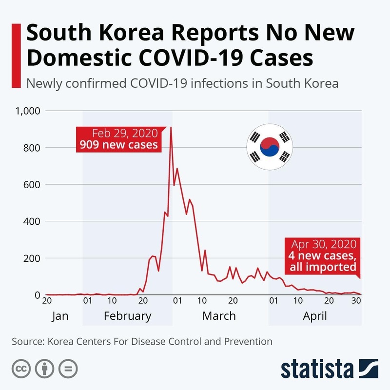 Fostering Trust in Government During a Pandemic: The Case of South Korea