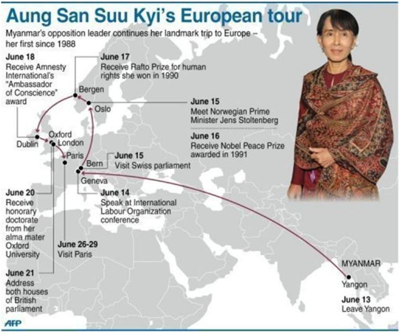 Burma 2012: Democracy and Dictatorship　　２０１２年のビルマ−−民主主義と独裁政治