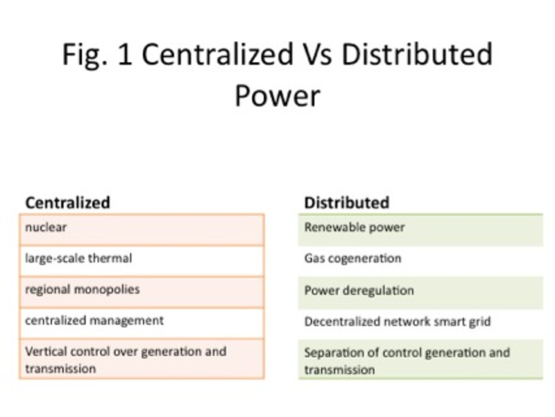 Distributed Power and Incentives in Post-Fukushima Japan　　フクシマ後の日本における分権と報奨