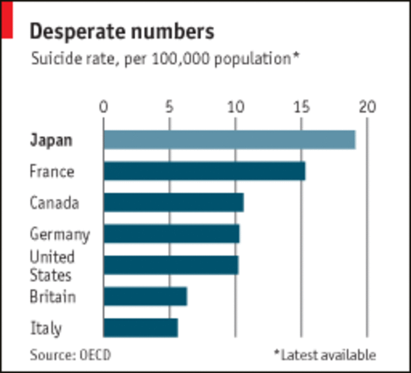 Suicide Prevention Needs to Be a Top Japanese National Priority　　自殺対策は国家的急務−−社会全体で取組むために何が必要か　　上野玲