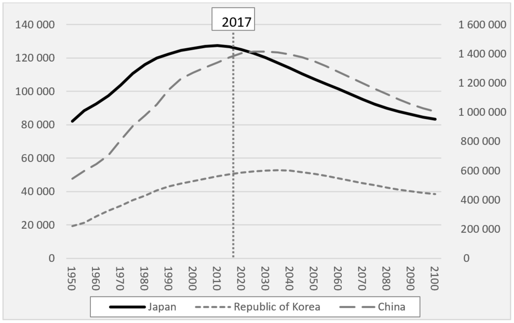 Towards an Asia-Pacific ‘Depopulation Dividend’ in the 21st Century: Regional Growth and Shrinkage in Japan and New Zealand