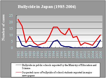 The Era of Bullying: Japan under Neoliberalism