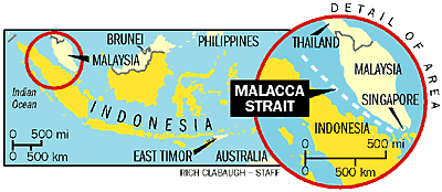 Burden Sharing, Security and Equity in the Straits of Malacca