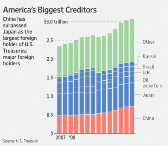 The Financial Crisis and the Tectonic Shifts in the US-Japan Relationship