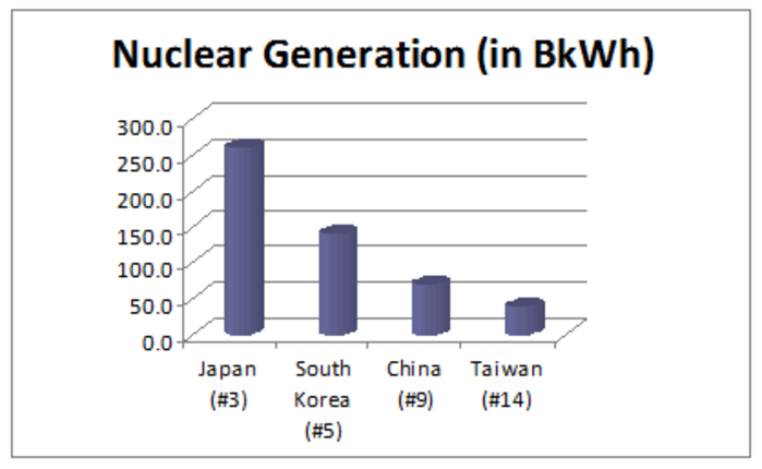 Nuclear Power and Spent Fuel in East Asia: Balancing Energy, Politics and Nonproliferation　　東アジアにおける原子力と使用済み燃料——エネルギー・政治・不拡散のバランス