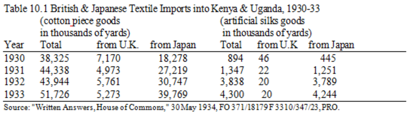 Japan, Britain and the Yellow Peril in Africa in the 1930s　　日本、大英帝国、１９３０年代アフリカにおける黄禍