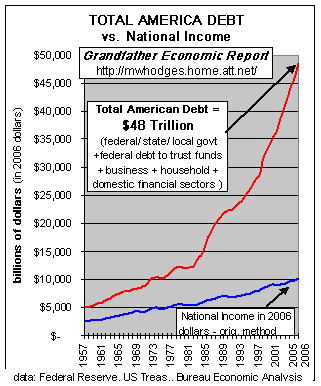 Explaining US Financial Instability and Its Global Implications - The ...