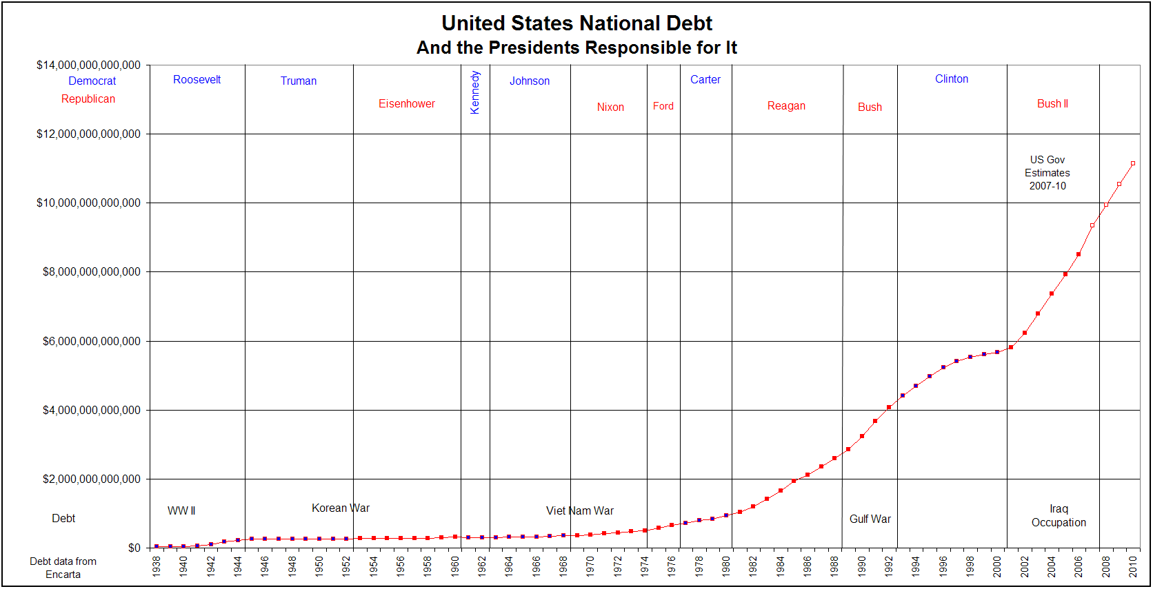 Bankrupting the American Republic: The Permanent War Economy and Soaring Deficits